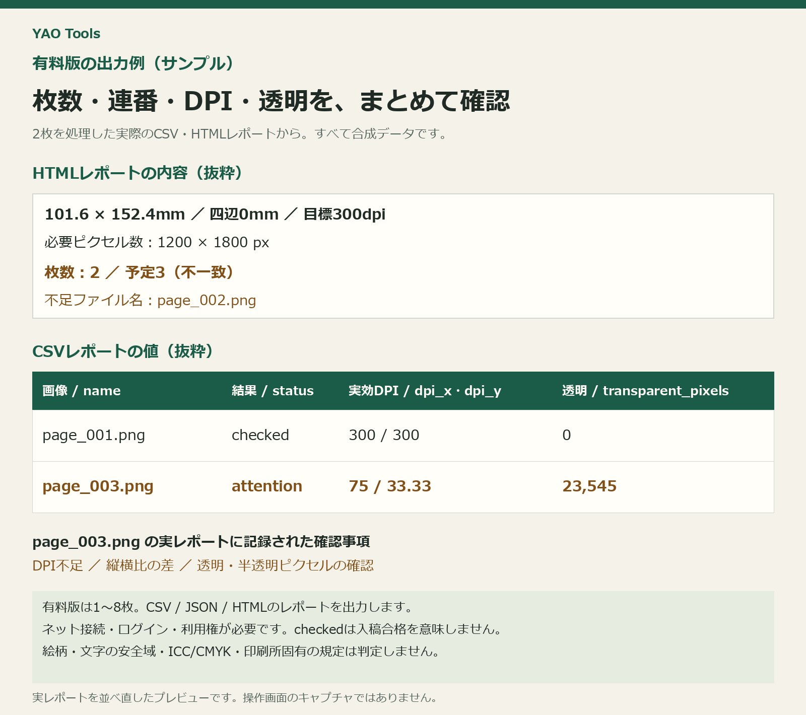 有料の印刷前画像チェックが出力したサンプルのCSVとHTMLレポート